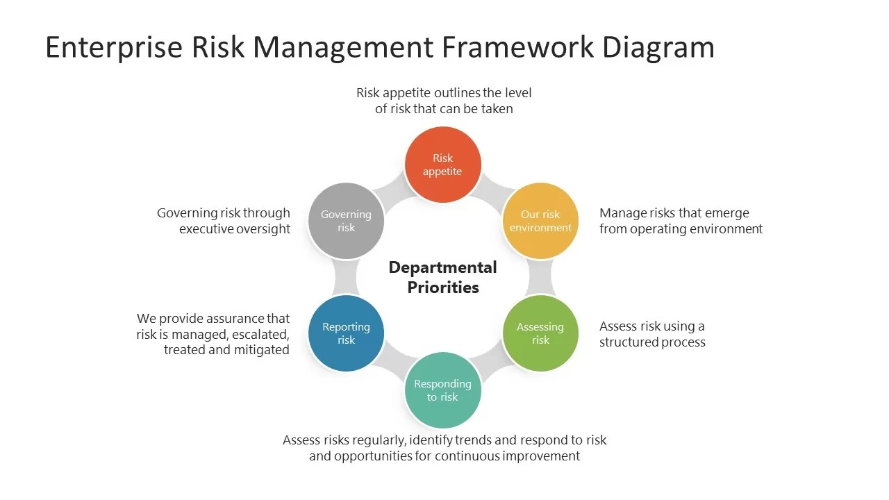 The Ultimate Guide to Business Insurance: Safeguarding Your Business from Risks Quotes   